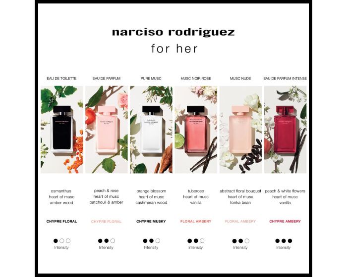 Narciso Rodriguez for Her Eau de Parfum Intense Set 50ml edp +